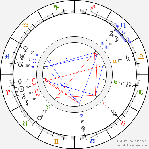 Inkeri Aalto birth chart, biography, wikipedia 2024, 2025