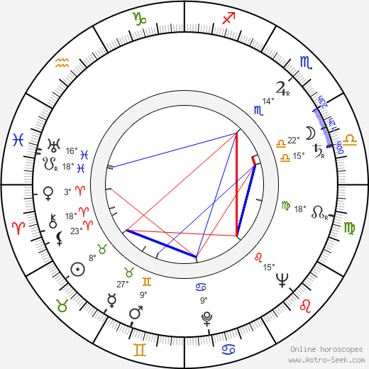 Irvin Kershner birth chart, biography, wikipedia 2024, 2025