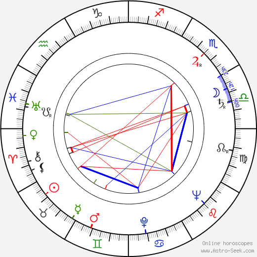 Irvin Kershner birth chart, Irvin Kershner astro natal horoscope, astrology