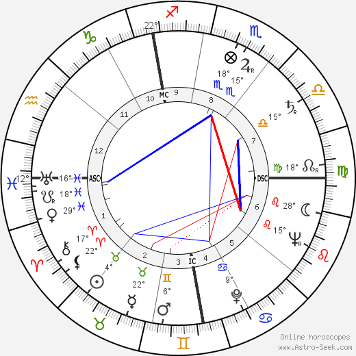 Jackie Flynt birth chart, biography, wikipedia 2024, 2025