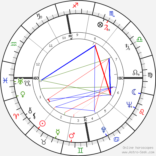 Jackie Flynt birth chart, Jackie Flynt astro natal horoscope, astrology