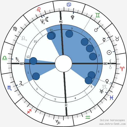 James L. Goddard wikipedia, biography, birth chart, instagram James L. Goddard wikipedia, horoscope, astrology, instagram
