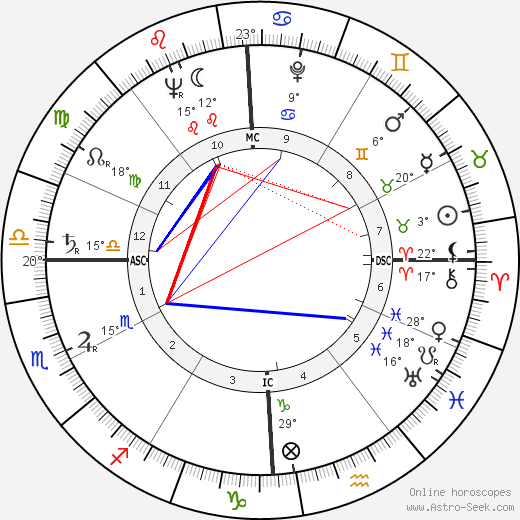 James L. Goddard birth chart, biography, wikipedia 2023, 2024