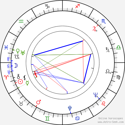 Jarmila Loukotková birth chart, Jarmila Loukotková astro natal horoscope, astrology