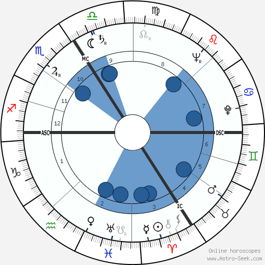 Jean Cuminal wikipedia, horoscope, astrology, instagram