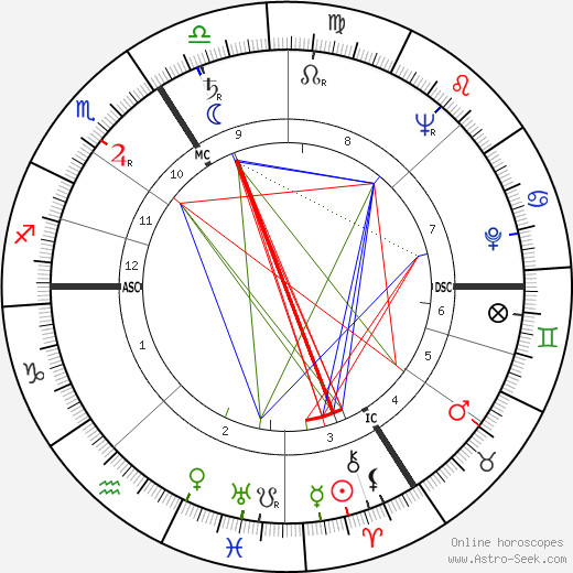 Jean Cuminal birth chart, Jean Cuminal astro natal horoscope, astrology