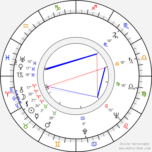 Jean Willes birth chart, biography, wikipedia 2023, 2024