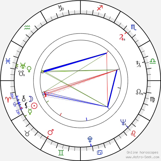 Jean Willes birth chart, Jean Willes astro natal horoscope, astrology