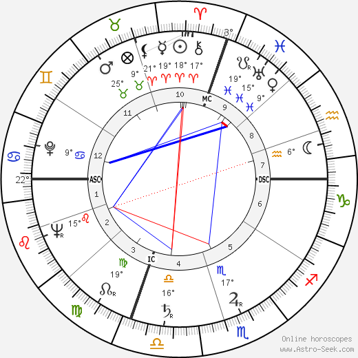 John Cote Dahlinger birth chart, biography, wikipedia 2024, 2025