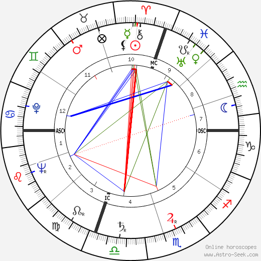 John Cote Dahlinger birth chart, John Cote Dahlinger astro natal horoscope, astrology