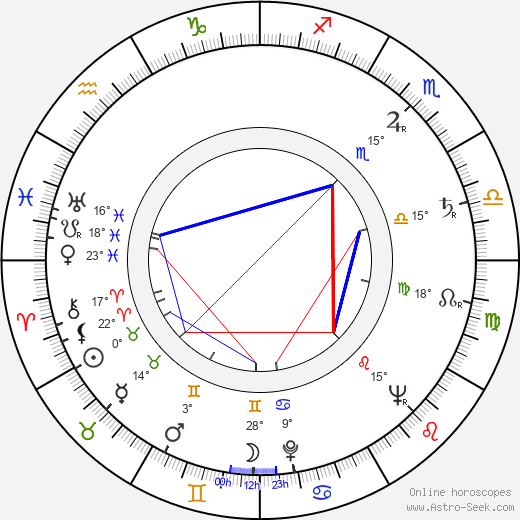 John Mortimer birth chart, biography, wikipedia 2024, 2025