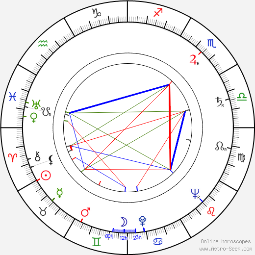 John Mortimer birth chart, John Mortimer astro natal horoscope, astrology