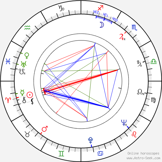 Josef Kutík birth chart, Josef Kutík astro natal horoscope, astrology