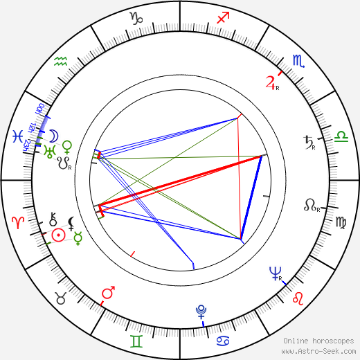 Josef Langmiler birth chart, Josef Langmiler astro natal horoscope, astrology