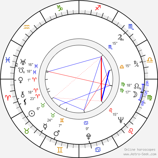 Jozef Zajko birth chart, biography, wikipedia 2024, 2025