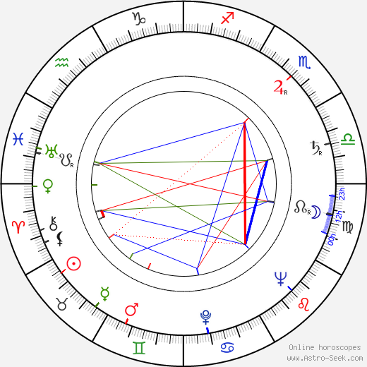 Jozef Zajko birth chart, Jozef Zajko astro natal horoscope, astrology