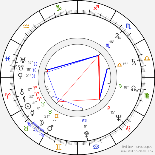 Leif Panduro birth chart, biography, wikipedia 2024, 2025