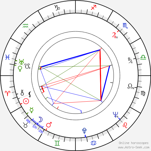 Leif Panduro birth chart, Leif Panduro astro natal horoscope, astrology