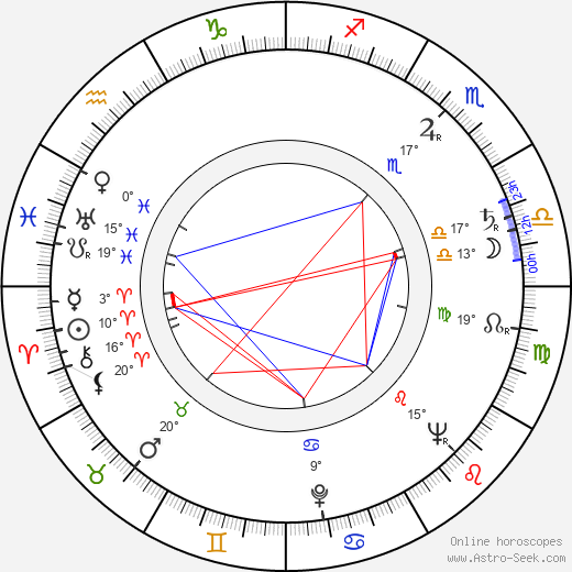 Leslie Waller birth chart, biography, wikipedia 2023, 2024