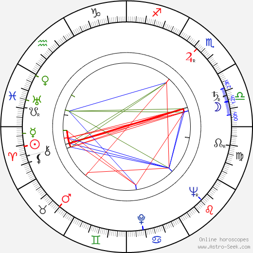 Leslie Waller birth chart, Leslie Waller astro natal horoscope, astrology