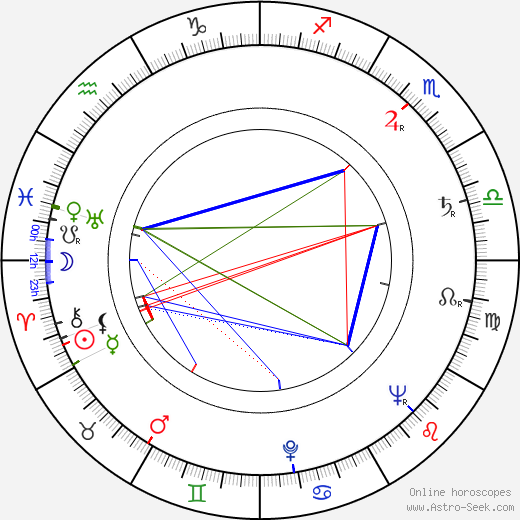 Lidiya Vertinskaya birth chart, Lidiya Vertinskaya astro natal horoscope, astrology