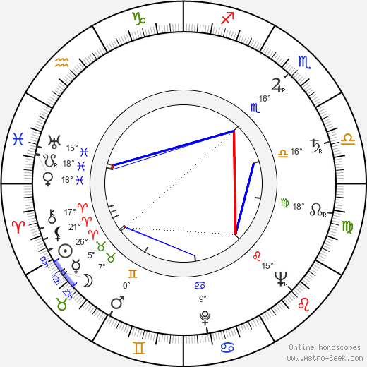 Lindsay Anderson birth chart, biography, wikipedia 2023, 2024