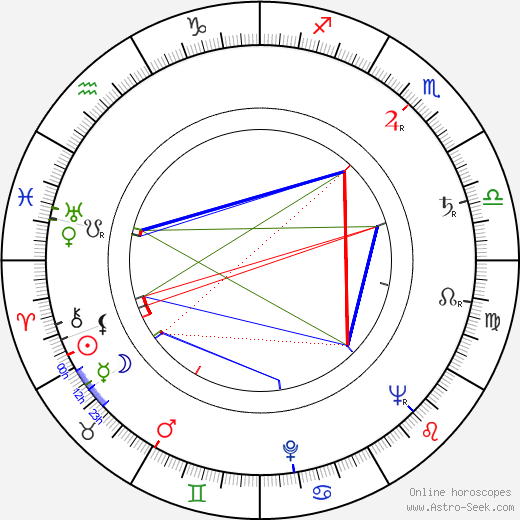 Lindsay Anderson birth chart, Lindsay Anderson astro natal horoscope, astrology