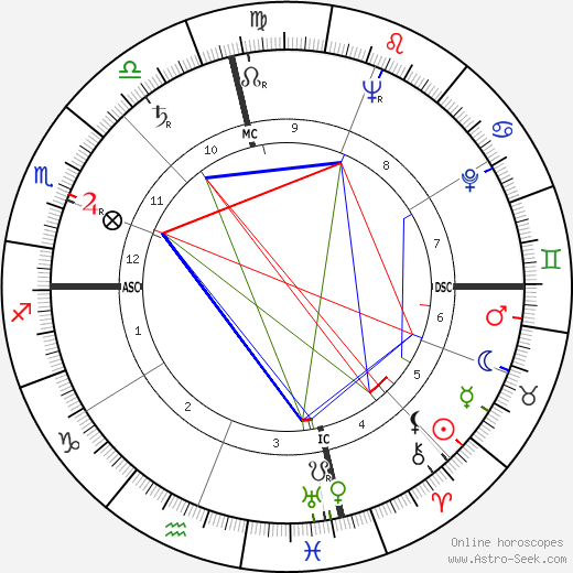 Lon McCallister birth chart, Lon McCallister astro natal horoscope, astrology