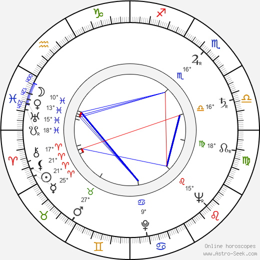 Lubomír Možný birth chart, biography, wikipedia 2023, 2024