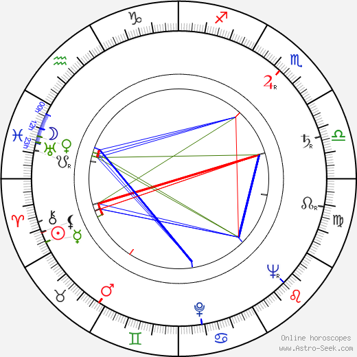 Lubomír Možný birth chart, Lubomír Možný astro natal horoscope, astrology