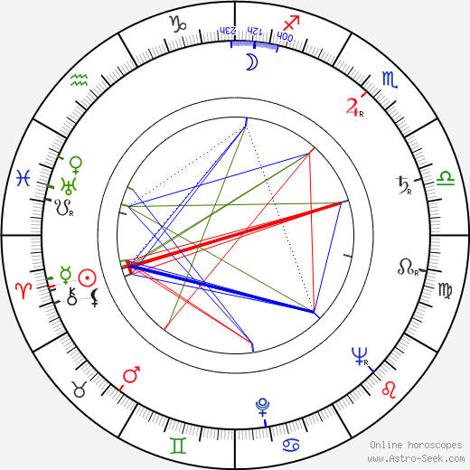 Lyudmila Shagalova birth chart, Lyudmila Shagalova astro natal horoscope, astrology