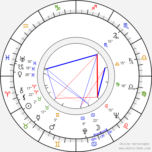 Manuel Mejía Vallejo birth chart, biography, wikipedia 2024, 2025