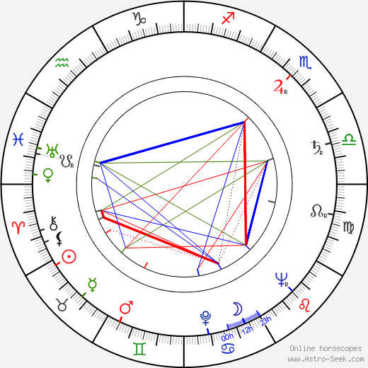 Manuel Mejía Vallejo birth chart, Manuel Mejía Vallejo astro natal horoscope, astrology