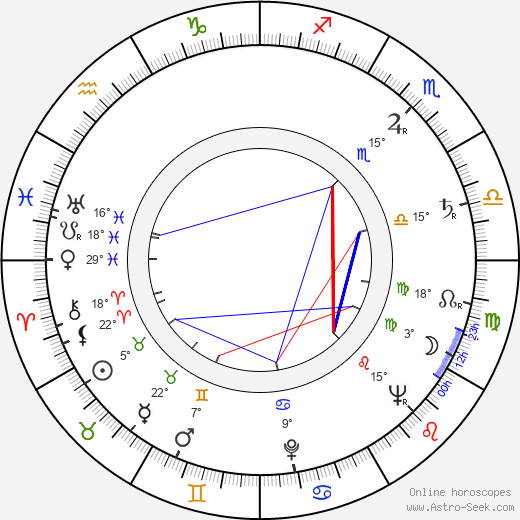 Margit Harníčková birth chart, biography, wikipedia 2023, 2024