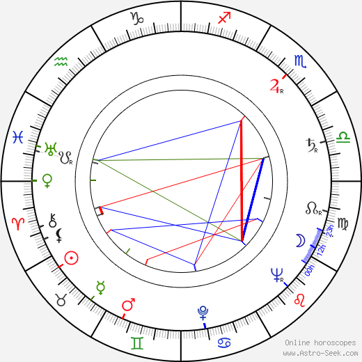 Margit Harníčková birth chart, Margit Harníčková astro natal horoscope, astrology