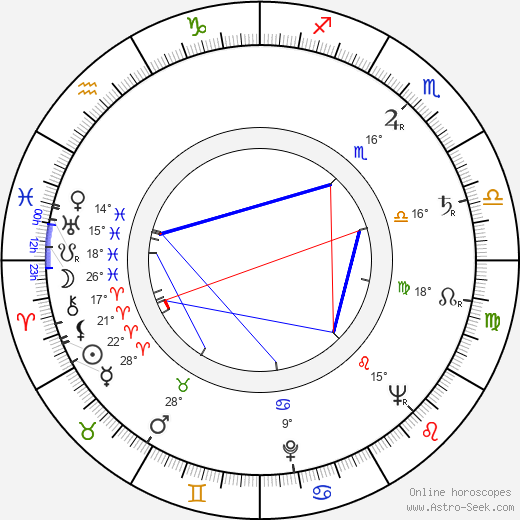 Mari Blanchard birth chart, biography, wikipedia 2024, 2025