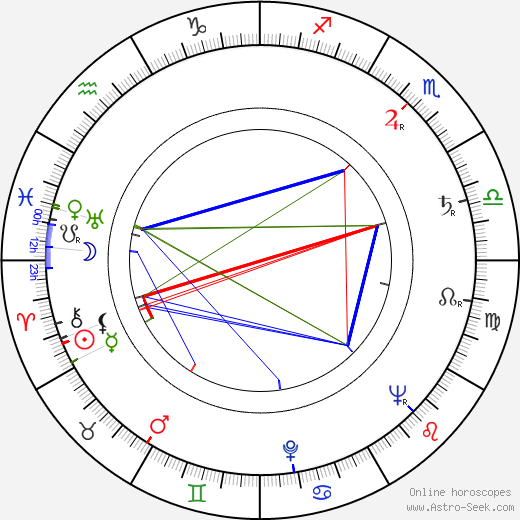 Mari Blanchard birth chart, Mari Blanchard astro natal horoscope, astrology