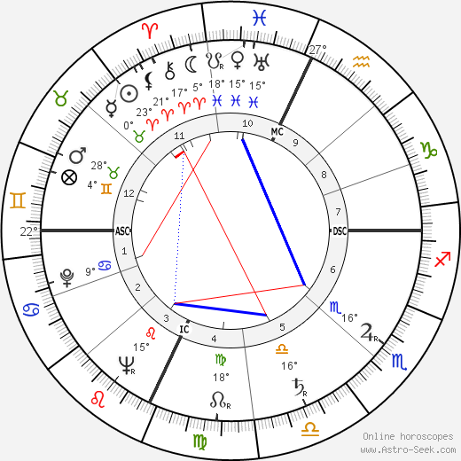 Marilyn Sheppard birth chart, biography, wikipedia 2024, 2025