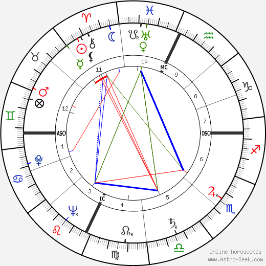 Marilyn Sheppard birth chart, Marilyn Sheppard astro natal horoscope, astrology