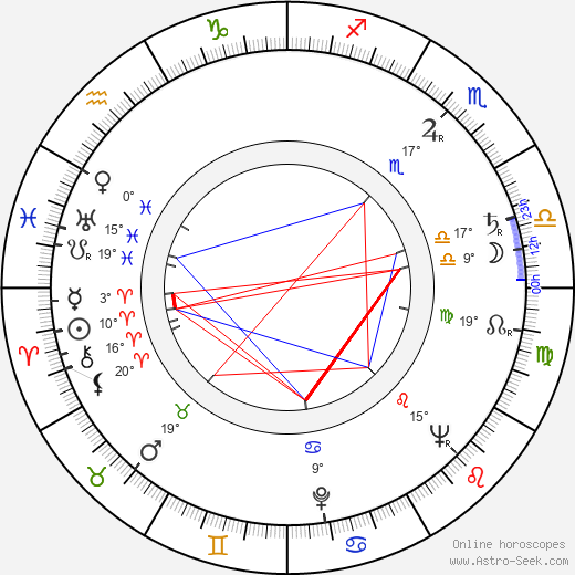 Mario Vitale birth chart, biography, wikipedia 2023, 2024