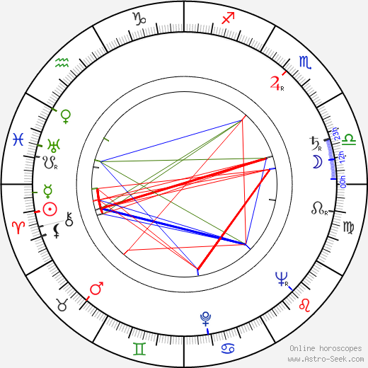 Mario Vitale birth chart, Mario Vitale astro natal horoscope, astrology