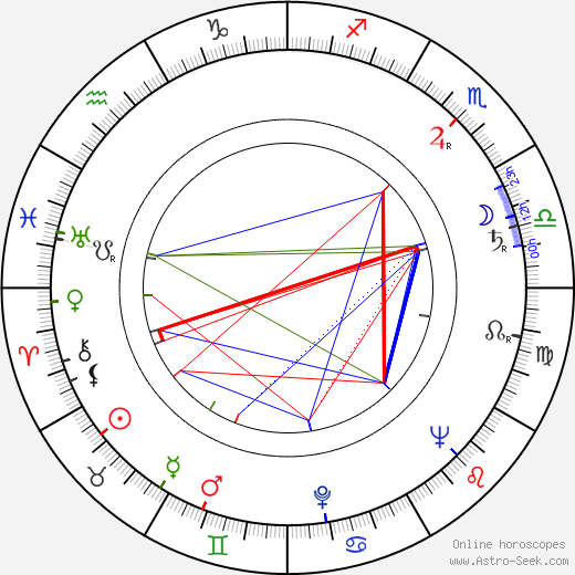 Maxine Audley birth chart, Maxine Audley astro natal horoscope, astrology