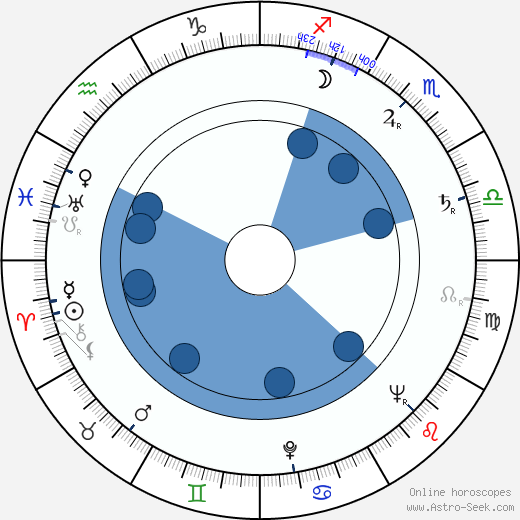 Michael V. Gazzo horoscope, astrology, sign, zodiac, date of birth, instagram
