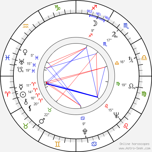 Michael V. Gazzo birth chart, biography, wikipedia 2024, 2025