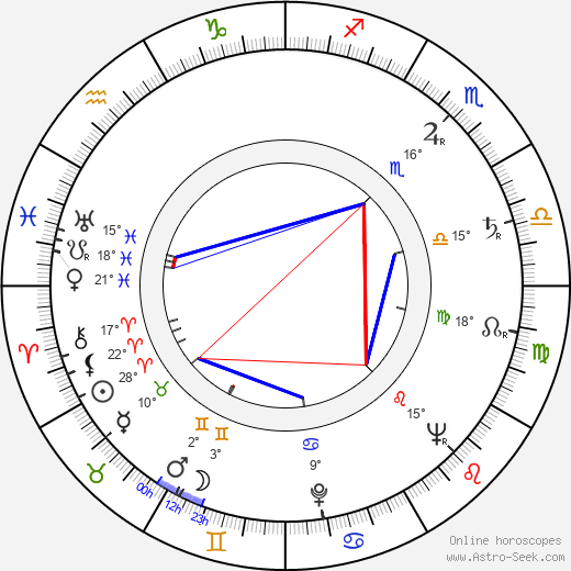 Milan Bělohlávek birth chart, biography, wikipedia 2024, 2025