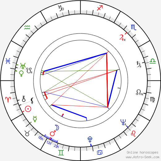 Milan Bělohlávek birth chart, Milan Bělohlávek astro natal horoscope, astrology