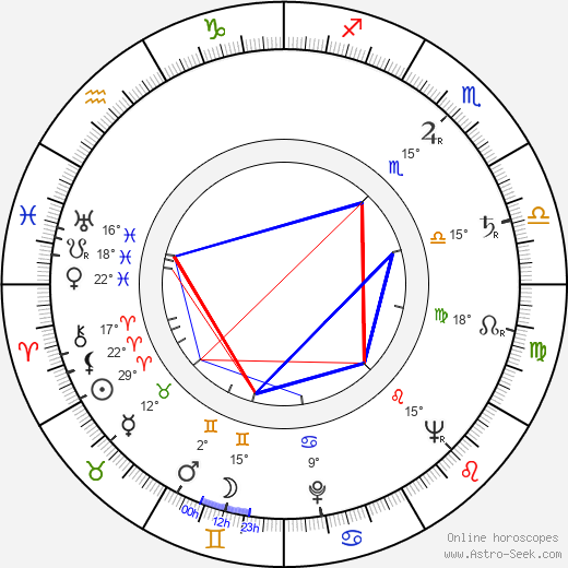 Naděžda Sobotková birth chart, biography, wikipedia 2024, 2025