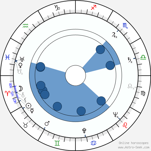 Pellervo Rantala horoscope, astrology, sign, zodiac, date of birth, instagram