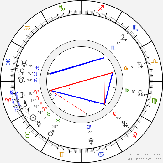 Pellervo Rantala birth chart, biography, wikipedia 2023, 2024