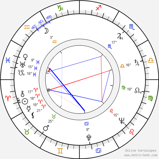 Pentti Lintonen birth chart, biography, wikipedia 2023, 2024